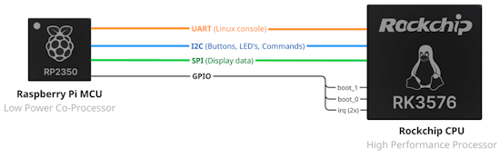 Opening the Flipper One source code repositories step by step - Adafruit Blog