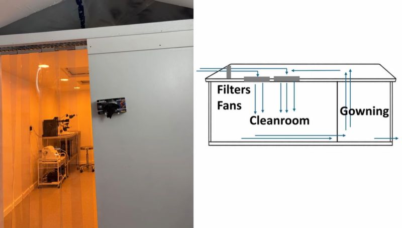 Building a Class 100 Semiconductor Cleanroom Inside a Shed - Hackaday