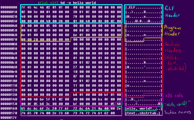 How Small Can A Linux Executable Be? - Hackaday