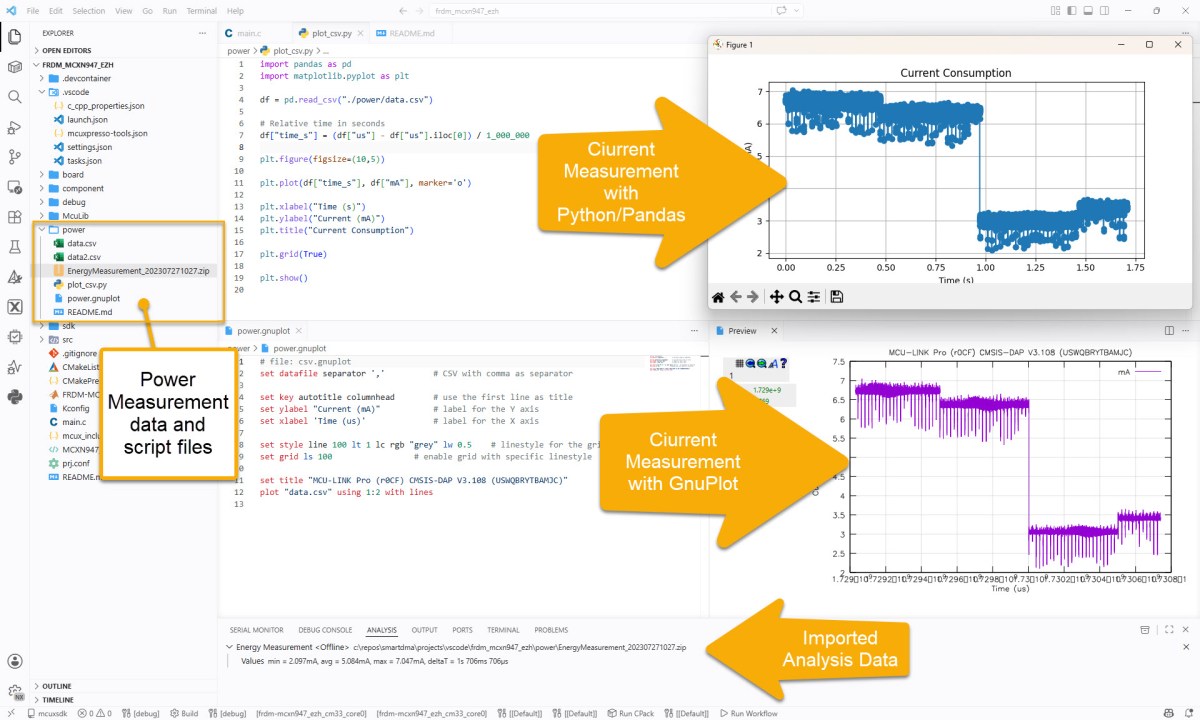 Visualize Embedded Power Data in VS Code - MCU on Eclipse