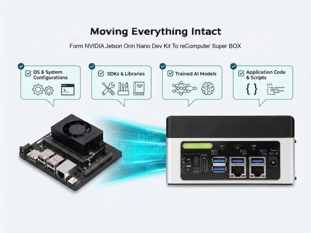 Moving Everything Intact: From Orin Nano Dev Kit to reComputer Jetson - Seeed Studio Blog