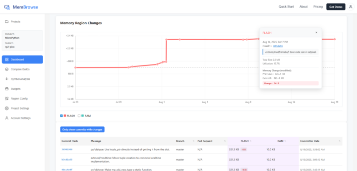 MemBrowse continuously tracks firmware memory footprint, is free for open-source projects - CNX Software