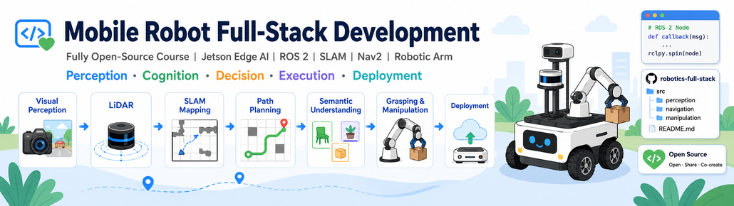 Mobile Robot Full-stack Development In Practice Ⅱ: Give the Robot Its Eyes — GMSL2 Multi-Camera, Calibration, and BEV Surround View - Seeed Studio Blog